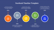 Amazing Facebook Timeline PowerPoint And Google Slides
