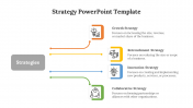 Innovative Strategy PowerPoint And Google Slides Template