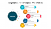 Infographics For Powerpoint Presentations And Google Slides