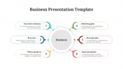 Effective Business PowerPoint And Google Slides Template