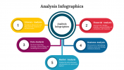 Stunning Analysis Infographics PPT And Google Slides