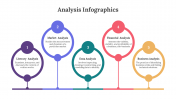 Attractive Analysis Infographics PPT And Google Slides