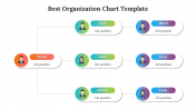 Get Modern Organization Chart PowerPoint And Google Slides