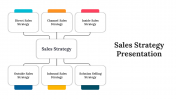 Creative Sales Strategy PowerPoint And Google Slides