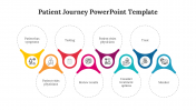 Best Patient Journey PowerPoint And Google Slides Template