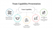  Best Team Capability PowerPoint And google Slides Template