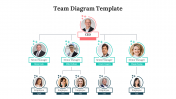 Team Diagram PowerPoint And Google Slides Template
