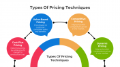 Types Of Pricing Techniques PowerPoint And Google Slides