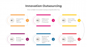 SlideEgg_300818-Innovation-Outsourcing_03