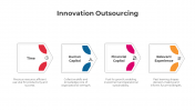 SlideEgg_300818-Innovation-Outsourcing_04