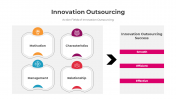 SlideEgg_300818-Innovation-Outsourcing_05