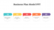 Editable Business Plan Model PPT and Google Slides Themes