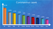 Editable Coronavirus PowerPoint And Google Slides Template