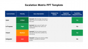 Multicolor Escalation Matrix PPT Template & Google Slides