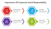 Importance Of Corporate Social Responsibility Google Slides