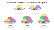 Stunning Scoops Of Ice Cream PowerPoint And Google Slides