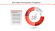Easy To Editable This Sales Presentation Templates