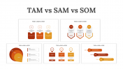 TAM vs SAM vs SOM PowerPoint and Google Slides Templates