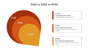 Slide_Egg-702161-TAM-vs-SAM-vs-SOM_02