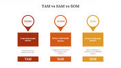 Slide_Egg-702161-TAM-vs-SAM-vs-SOM_03