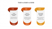 Slide_Egg-702161-TAM-vs-SAM-vs-SOM_06