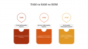 Slide_Egg-702161-TAM-vs-SAM-vs-SOM_07
