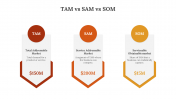 Slide_Egg-702161-TAM-vs-SAM-vs-SOM_08