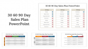 Best 30 60 90 Day Sales Plan PowerPoint and Google Slides