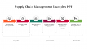 Supply Chain Management Examples PPT And Google Slides