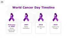200065-World-Cancer-Day-PowerPoint_26