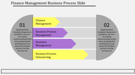 Free - Finance PowerPoint Template - Business Process Slide