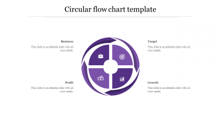 Free - Marketing Circular Flow Chart Template For Presentation