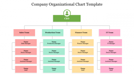 Get The Best Company Organizational Chart Template