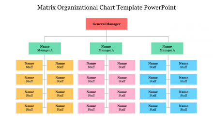 Best Matrix Organizational Chart Template PowerPoint
