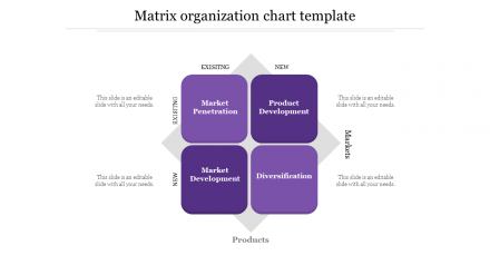 Free - Editable Business Matrix Organization PowerPoint Chart