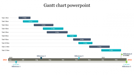 Free - Gantt Chart PowerPoint With Annual Report