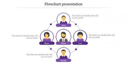 Free - Be Ready To Use Our Business Flowchart Presentation