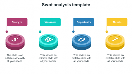 Best Executive SWOT Analysis Template For Presentation
