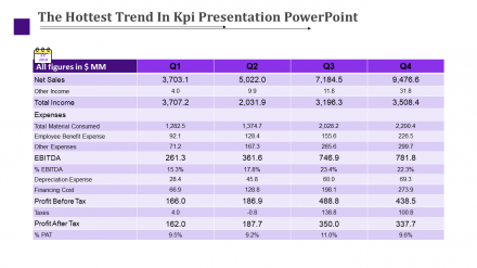 Kpi Presentation Powerpoint - Company Expenses