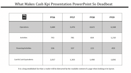 KPI Presentation PowerPoint Template Themes Design