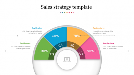 Creative Best Sales Strategy Template Presentation