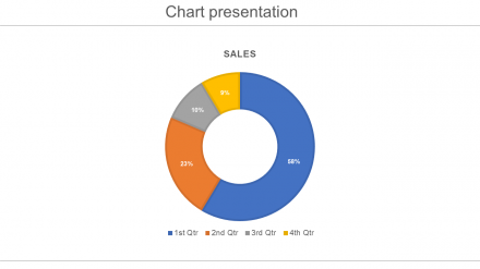 Simple Chart Presentation PowerPoint Slide Templates