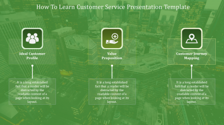 Free - Impressive Customer Service Presentation Templates