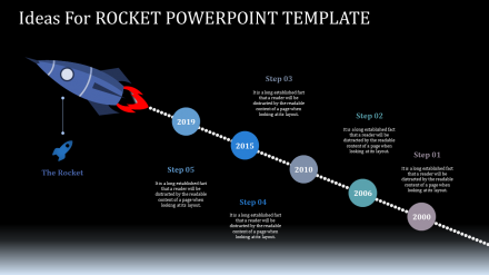 Rocket PowerPoint Template In Roadmap Model