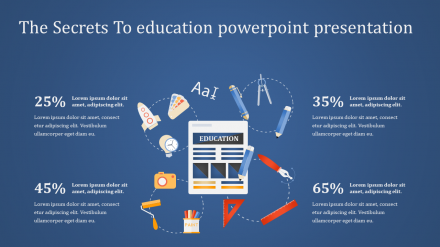 Download The Bset Education PowerPoint Presentation