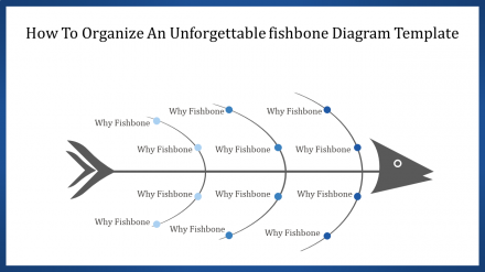 Innovative Fishbone Diagram Template PowerPoint Presentation