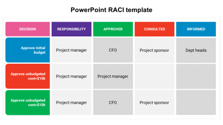 Editable PowerPoint RACI Template With Four Nodes