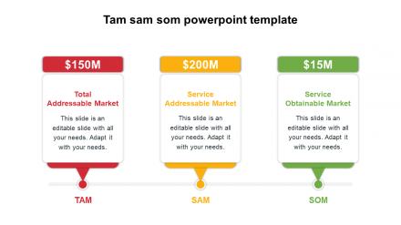 TAM SAM SOM PPT Presentation Template Slides