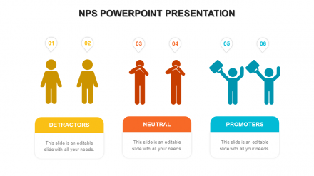 Promote Your NPS PowerPoint Presentation Slide Themes