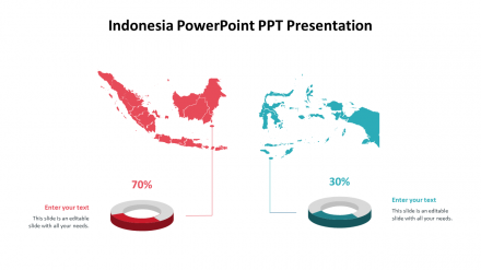 Indonesia PowerPoint PPT Presentation In Graph Model